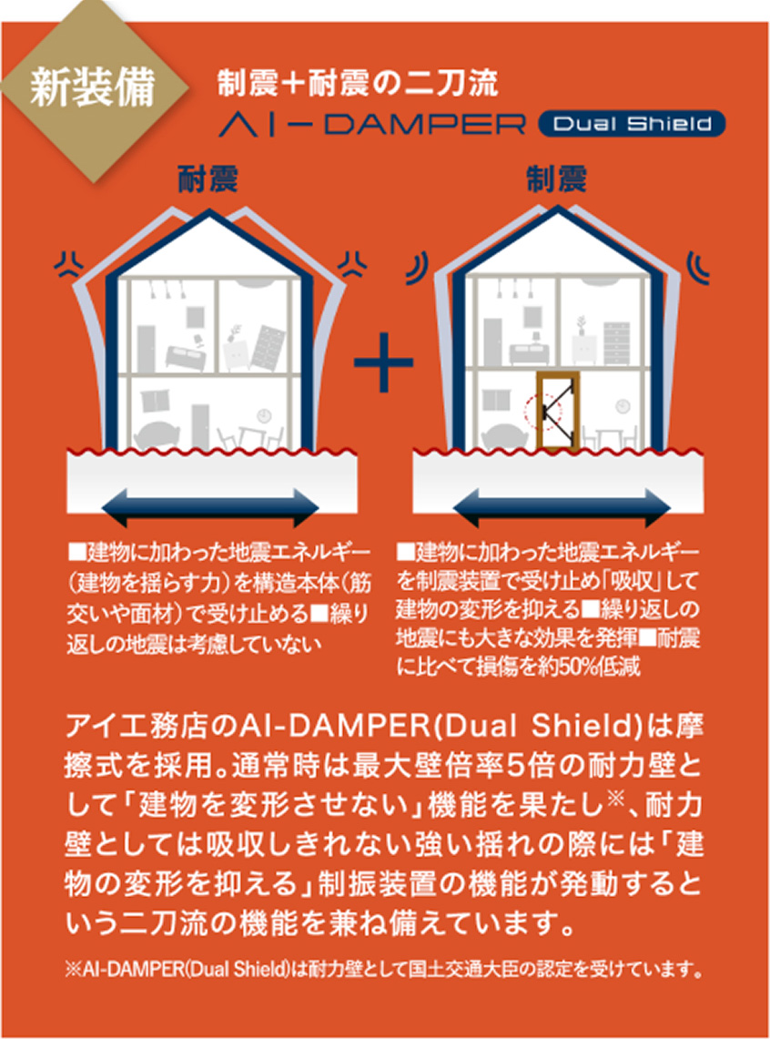 制震＋耐震の二刀流「AI-DAMPER(Dual-Shield)」