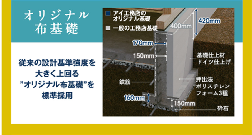 オリジナル布基礎