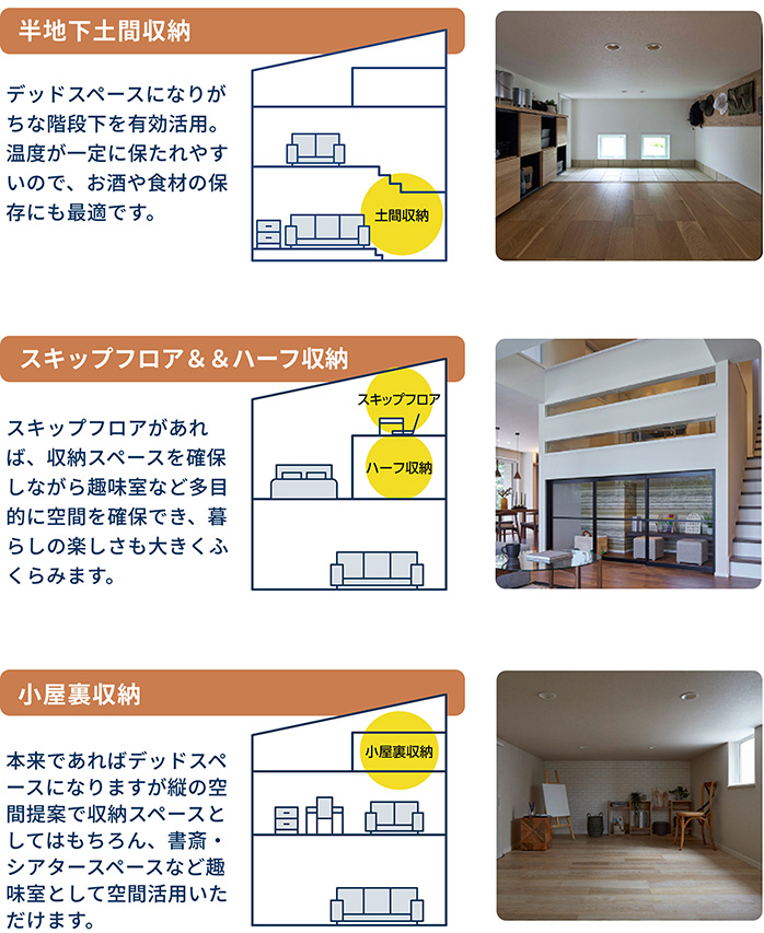 【半地下土間収納】デッドスペースになりがちな階段下を有効活用。温度が一定に保たれやすいので、お酒や食材の保存にも最適です。　【スキップフロア＆＆ハーフ収納】スキップフロアがあれば、収納スペースを確保しながら趣味室など多目的に空間を確保でき、暮らしの楽しさも大きくふくらみます。　【小屋裏収納】本来であればデッドスペースになりますが縦の空間提案で収納スペースとしてはもちろん、書斎・シアタースペースなど趣味室として空間活用いただけます。