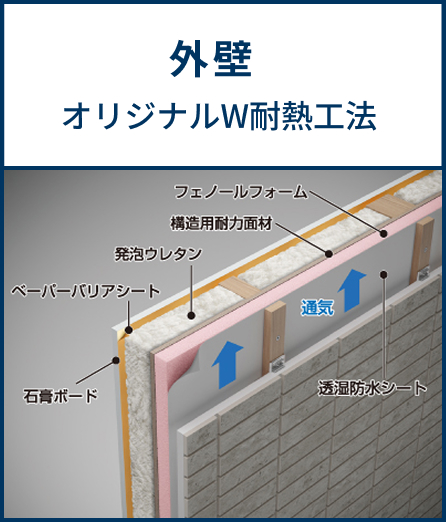 【外壁】オリジナルW耐熱工法