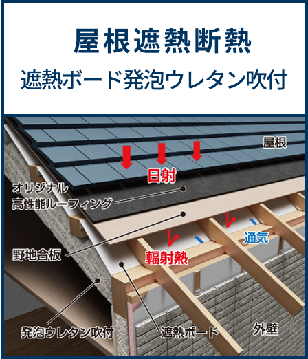 【屋根遮熱断熱】遮熱ボード発泡ウレタン吹付