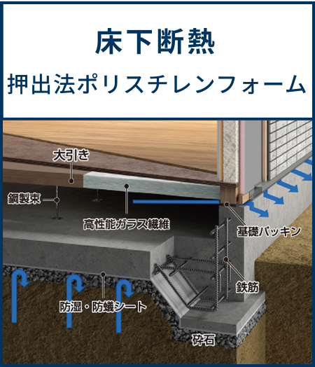 【床下断熱】押出法ポリスチレンフォーム