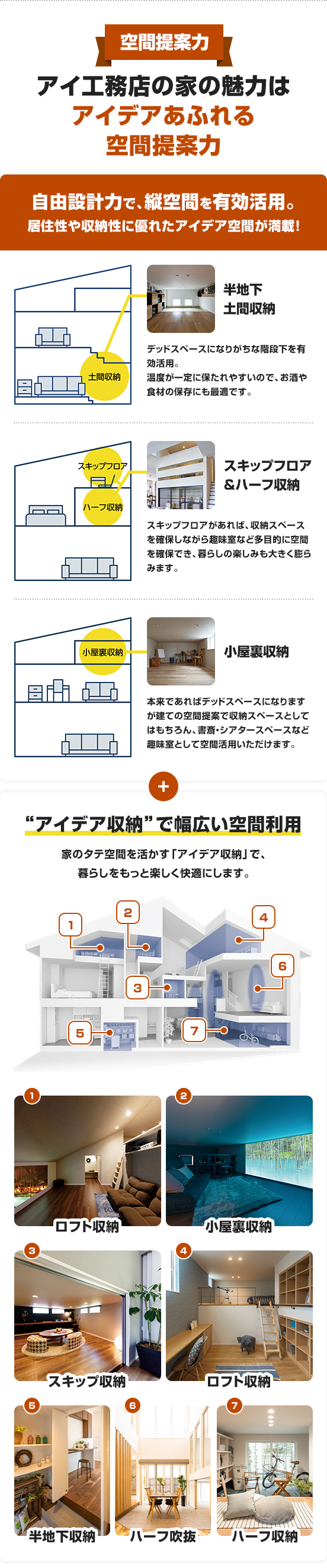 より手厚くなった初期30年保証 3つの長期保証システム