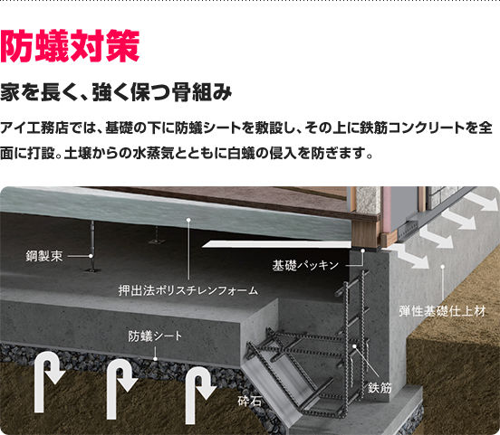 防蟻対策 家を長く、強く保つ骨組み