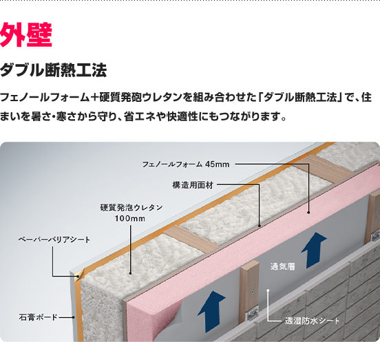外壁 ダブル断熱工法