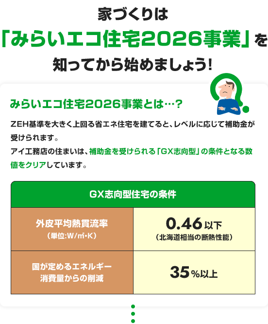家づくりは「みらいエコ住宅2026事業」を知ってから始めましょう!