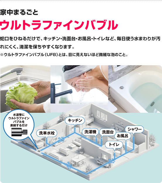 ウルトラファインバブル 家中まるごと!