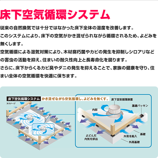 床下空気循環システム 